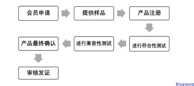 為什么無線充需要Qi認(rèn)證？(圖1)