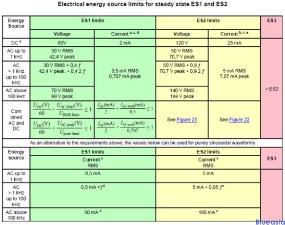 23年7月美規(guī)家用及家具用排插標(biāo)準(zhǔn)UL1363&UL962A更新 (圖1)