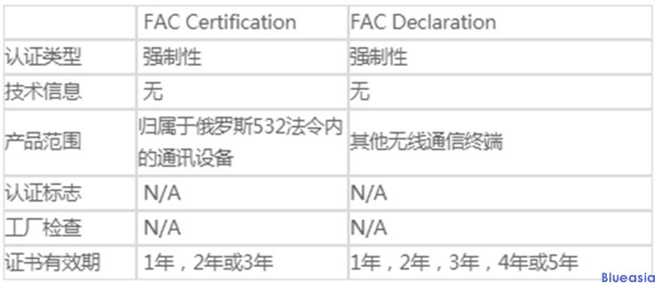 什么是俄羅斯FAC認(rèn)證(圖1)