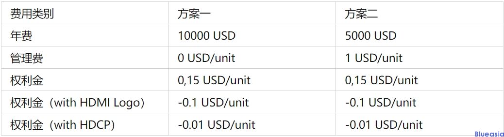 hdmi認(rèn)證測(cè)試項(xiàng)目及費(fèi)用分享(圖1)