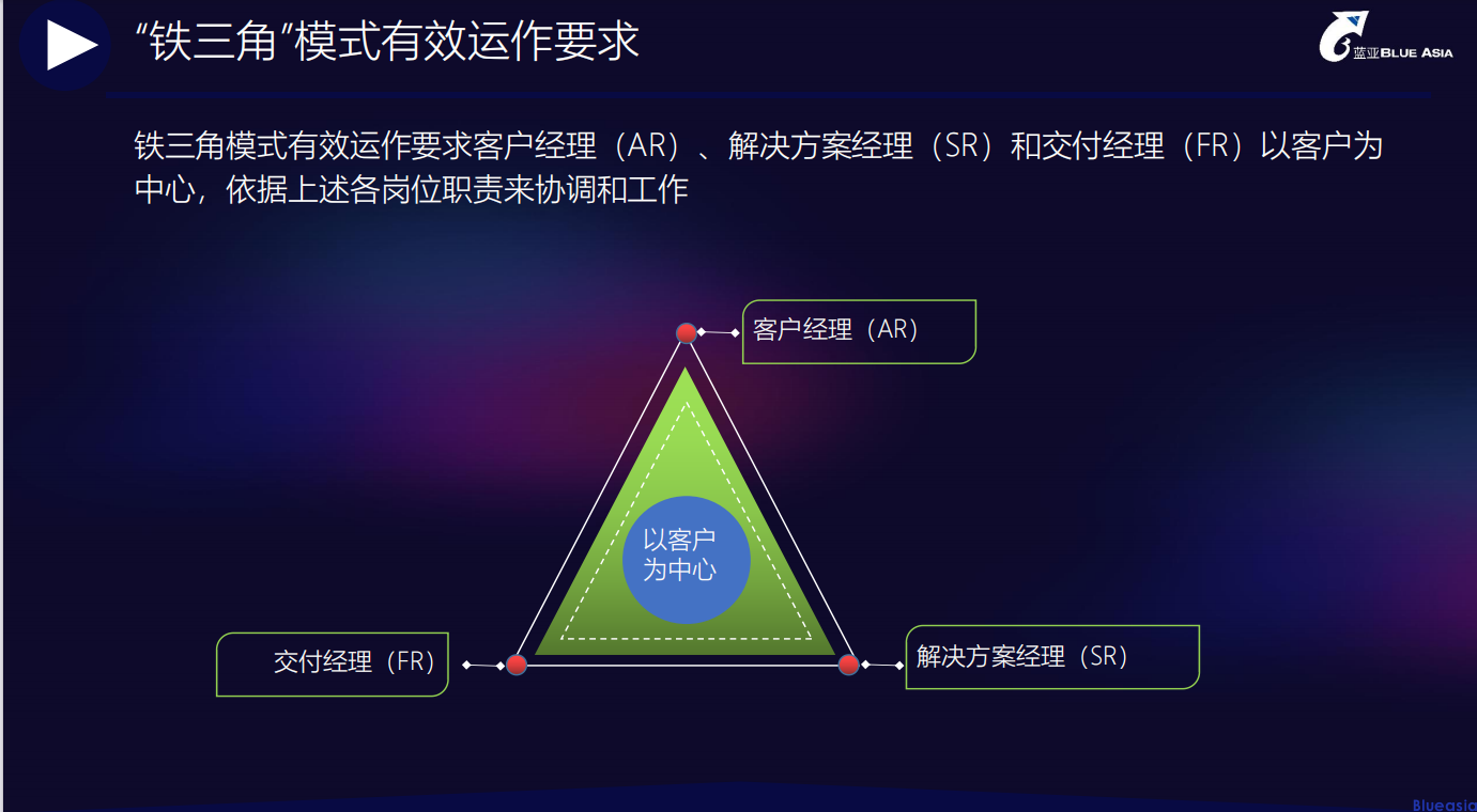 CarPlay認(rèn)證服務(wù)，與客戶一起協(xié)同作戰(zhàn)(圖1)