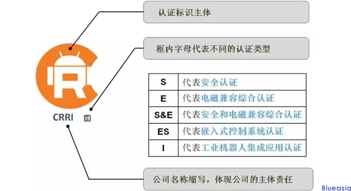 機(jī)器人CR認(rèn)證_**藍(lán)亞(圖1)