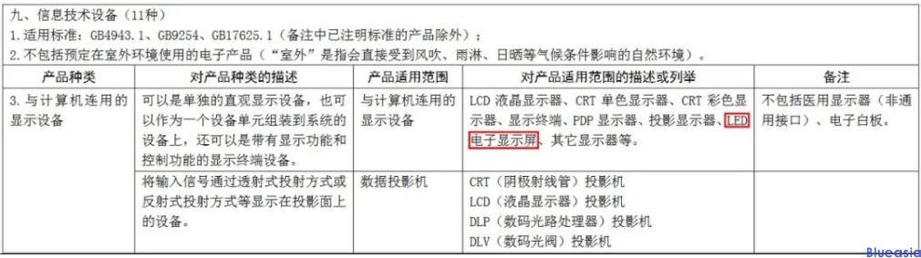 LED顯示屏CCC認(rèn)證的發(fā)展歷程與認(rèn)證要求(圖1)