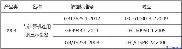 顯示屏3c認證標準及費用(圖1)