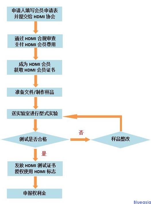 HDMI認(rèn)證是什么？(圖2)