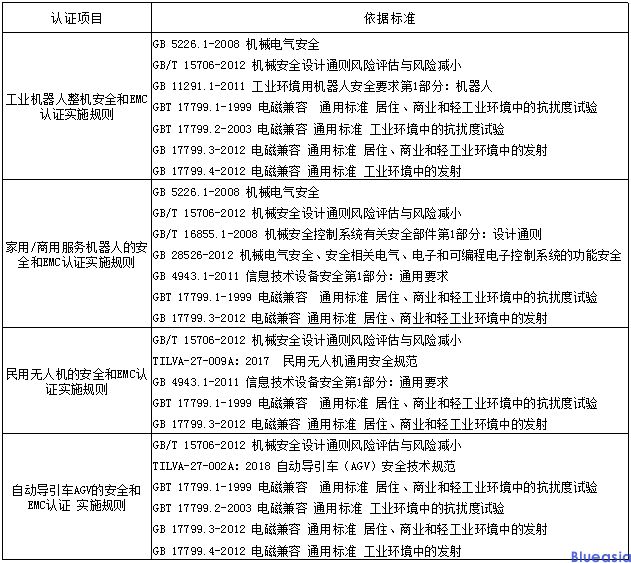 CR認(rèn)證是強(qiáng)制性的嗎？(圖1)