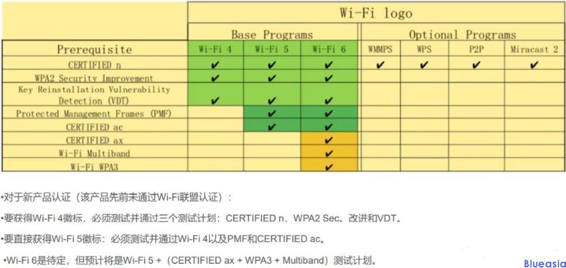 WIFI認(rèn)證是什么？(圖1)