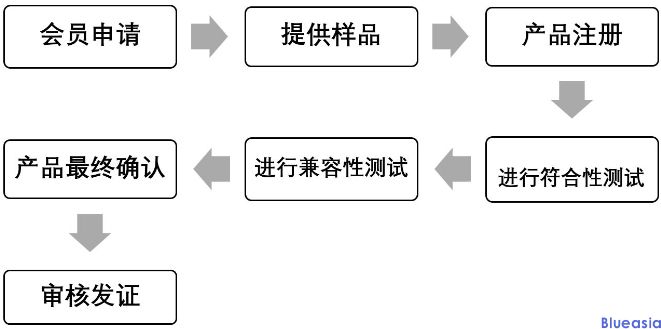 Qi認證流程及費用(圖2)