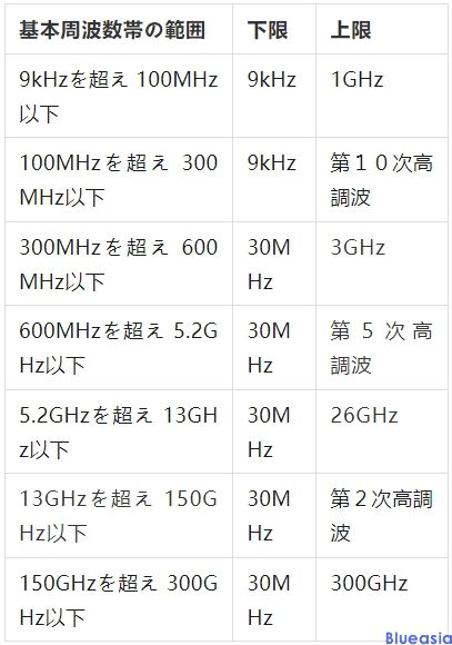 mic認證是什么意思，多少錢？(圖1)