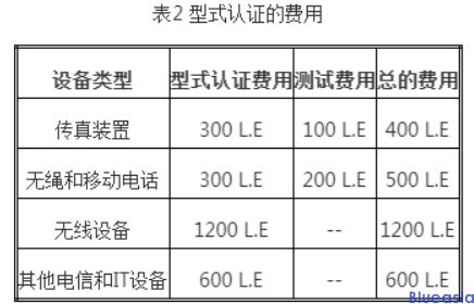 無線產(chǎn)品出口埃及ntra認證(圖2)