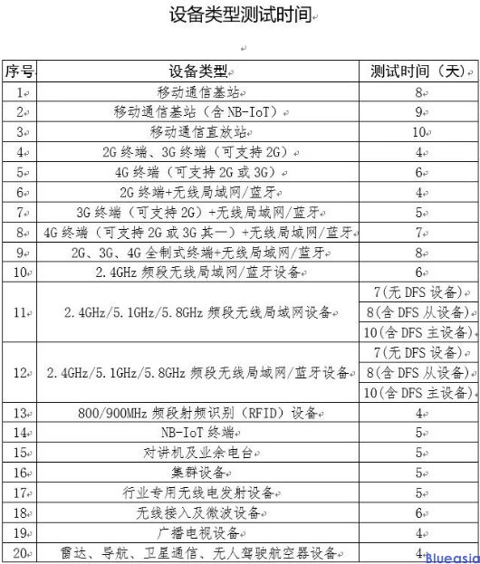 srrc無線電認(rèn)證周期及費(fèi)用(圖1)