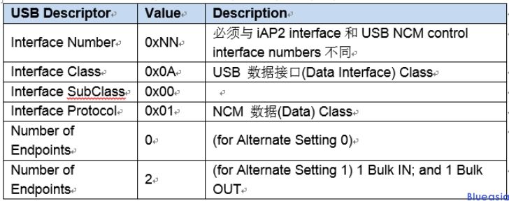 Carplay wired認(rèn)證(圖4)