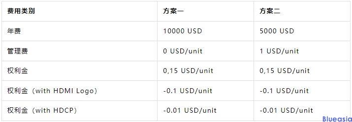 HDMI認(rèn)證流程及費用(圖1)