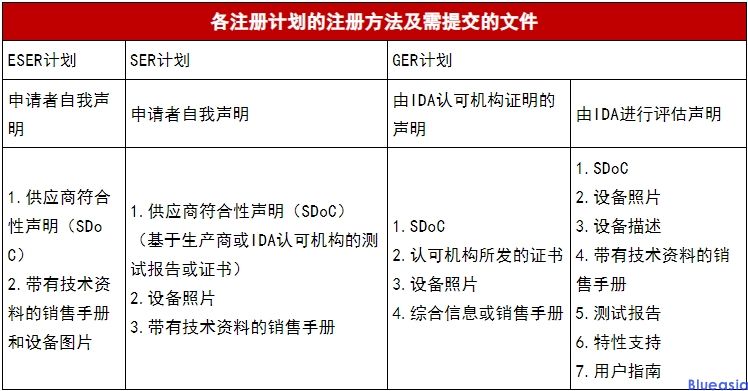 無線產(chǎn)品新加坡IMDA認(rèn)證(圖2)