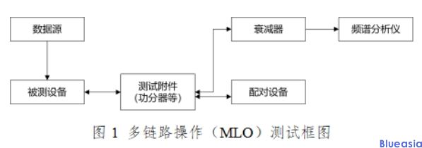 采用IEEE 802.11be技術(shù)標準的無線局域網(wǎng)設(shè)備型號核準技術(shù)要求及測試方法(圖3)