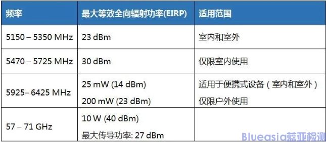 約旦TRC發(fā)布WLAN設備最新法規(guī)(圖1)