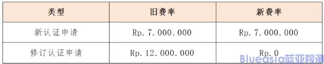 印尼POSTEL認(rèn)證官費(fèi)提高 (圖1)