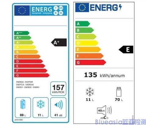 歐洲ERP能效標(biāo)簽怎么做？(圖1)