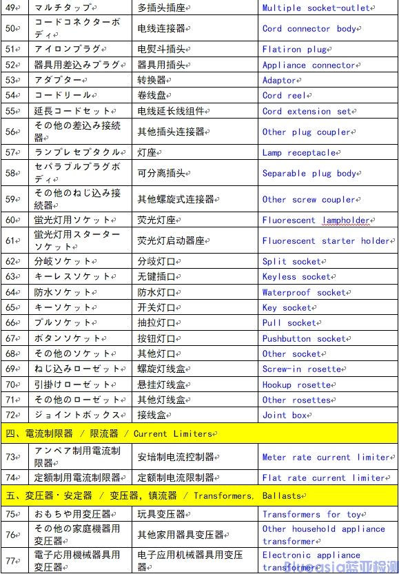 菱形PSE特定電氣用品認(rèn)證范圍（116種）(圖3)