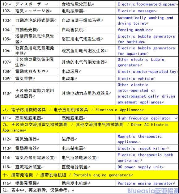 菱形PSE特定電氣用品認(rèn)證范圍（116種）(圖5)