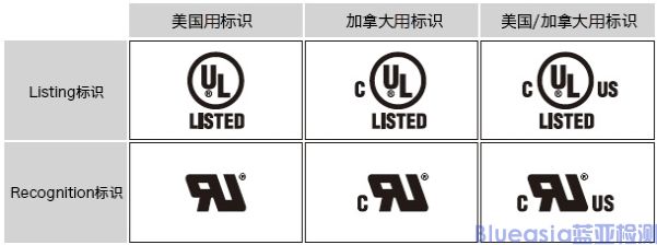 UL/cUL認證是什么？(圖2)