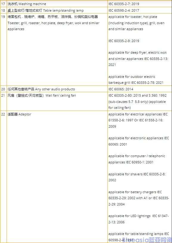 新加坡PSB認證標準及流程(圖2)