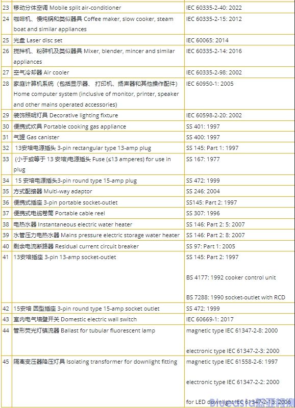 新加坡PSB認證標準及流程(圖3)