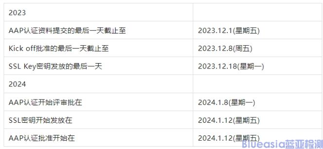 2024年Android Auto認(rèn)證谷歌冷凍期更新(圖1)