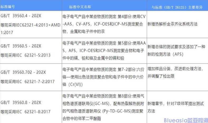 中國rohs最新標準(圖1)