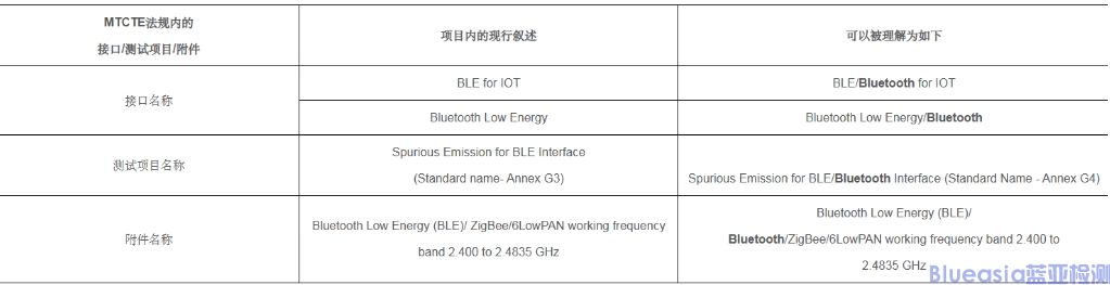 印度TEC澄清了藍牙測試項目(圖1)