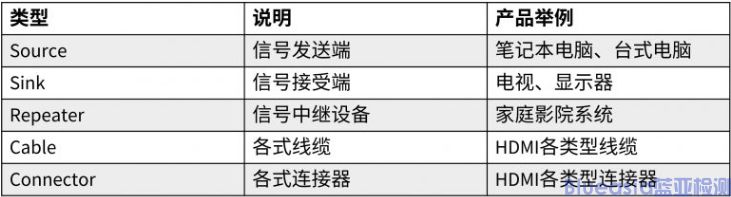 hdmi認(rèn)證測試項目有哪些?(圖1)