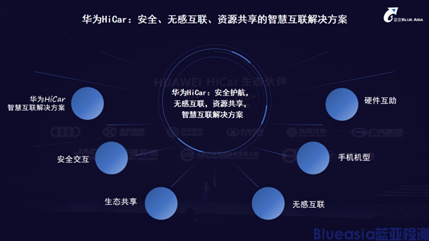藍(lán)亞榮獲車聯(lián)網(wǎng)授權(quán)實(shí)驗(yàn)室，開啟服務(wù)新篇章！(圖4)