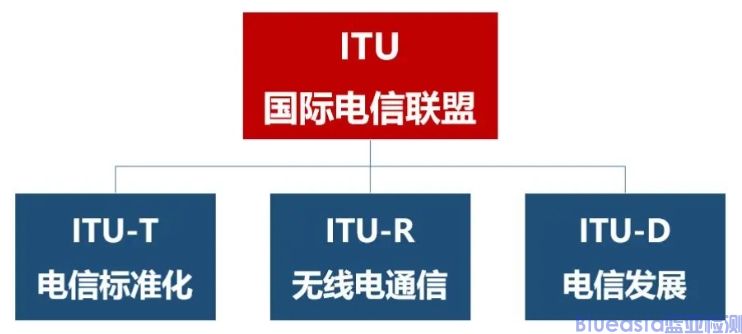 汽車ITU-T測試認證的費用(圖1)