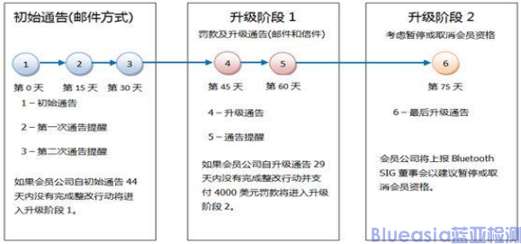 BQB LOGO認(rèn)證(圖2)