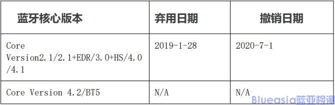 BQB LOGO認(rèn)證(圖3)