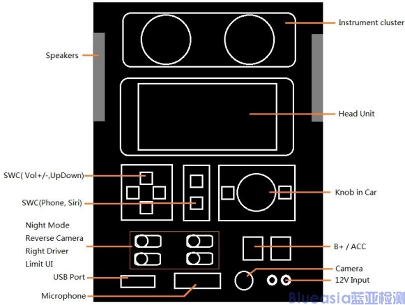 Android Auto認(rèn)證_藍(lán)亞(圖2)