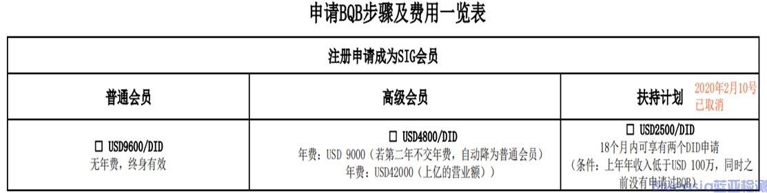 BQB是什么_藍(lán)亞(圖1)