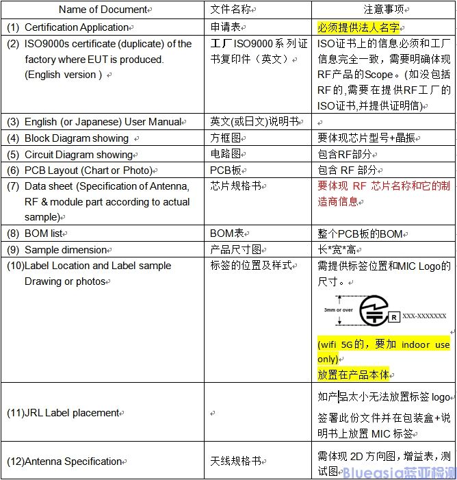 MIC認證資料清單和注意事項(圖1)