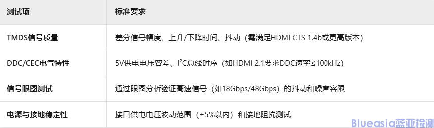 HDMI認(rèn)證測試項目詳解(圖1)