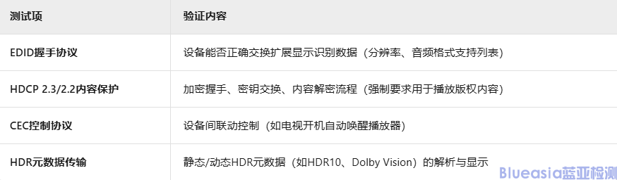 HDMI認(rèn)證測試項目詳解(圖2)