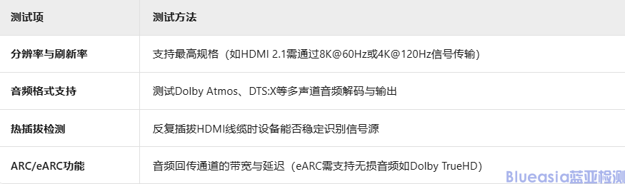 HDMI認(rèn)證測試項目詳解(圖3)