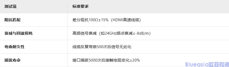 HDMI認(rèn)證測試項目詳解(圖5)