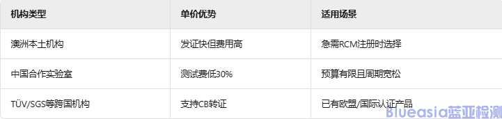 SAA認(rèn)證費(fèi)用多少(圖3)