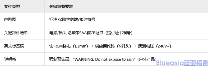 SAA認證流程步驟(圖2)