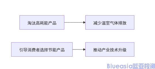 GEMS是什么認(rèn)證(圖1)