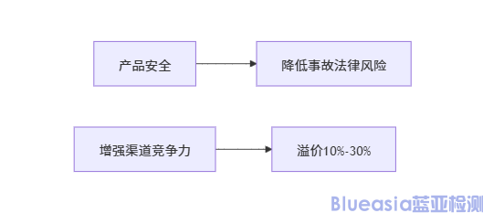 GS德國(guó)安全認(rèn)證(圖1)