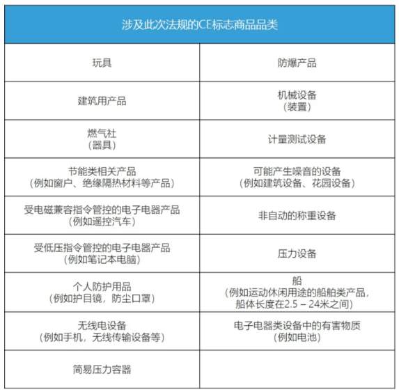 歐盟負(fù)責(zé)人申報，企業(yè)再不填報，將無法進入歐盟/歐洲經(jīng)濟區(qū)(圖1)