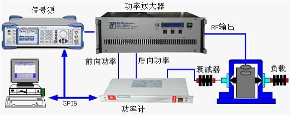 汽車電子EMC測(cè)試(圖1)