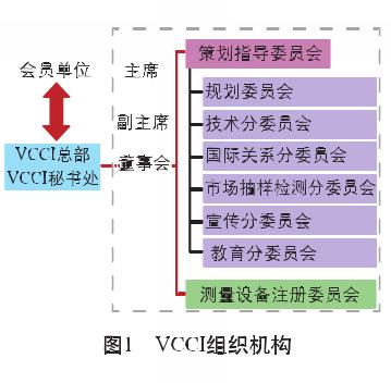 VCCI認證(圖1)