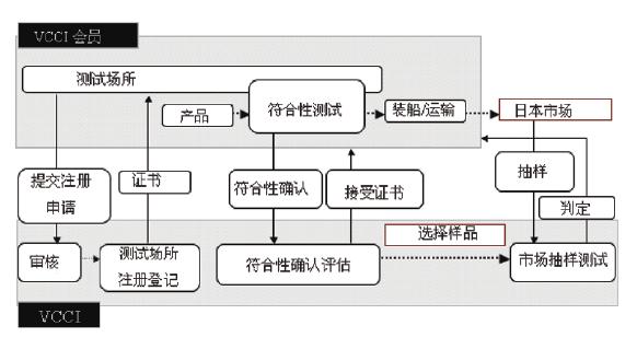 VCCI認證(圖3)